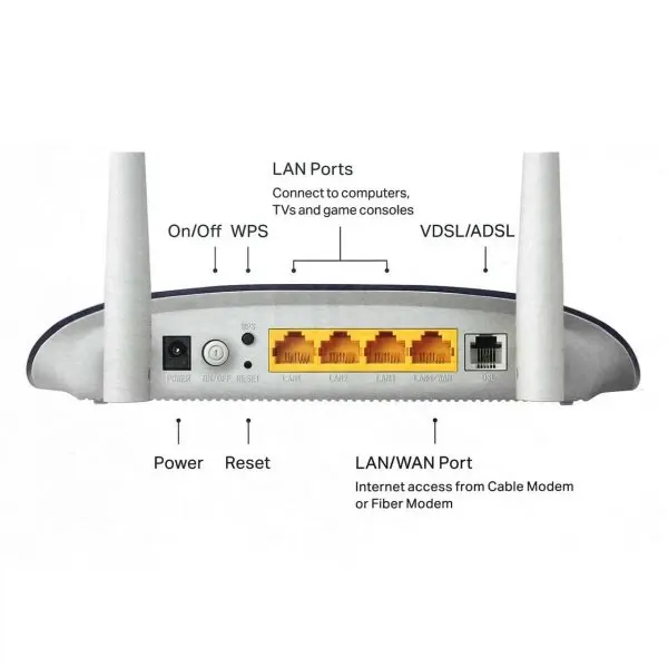 مودم روتر VDSL/ADSL تی پی-لینک مدل TD-W9960-v1.20 - تصویر ۴